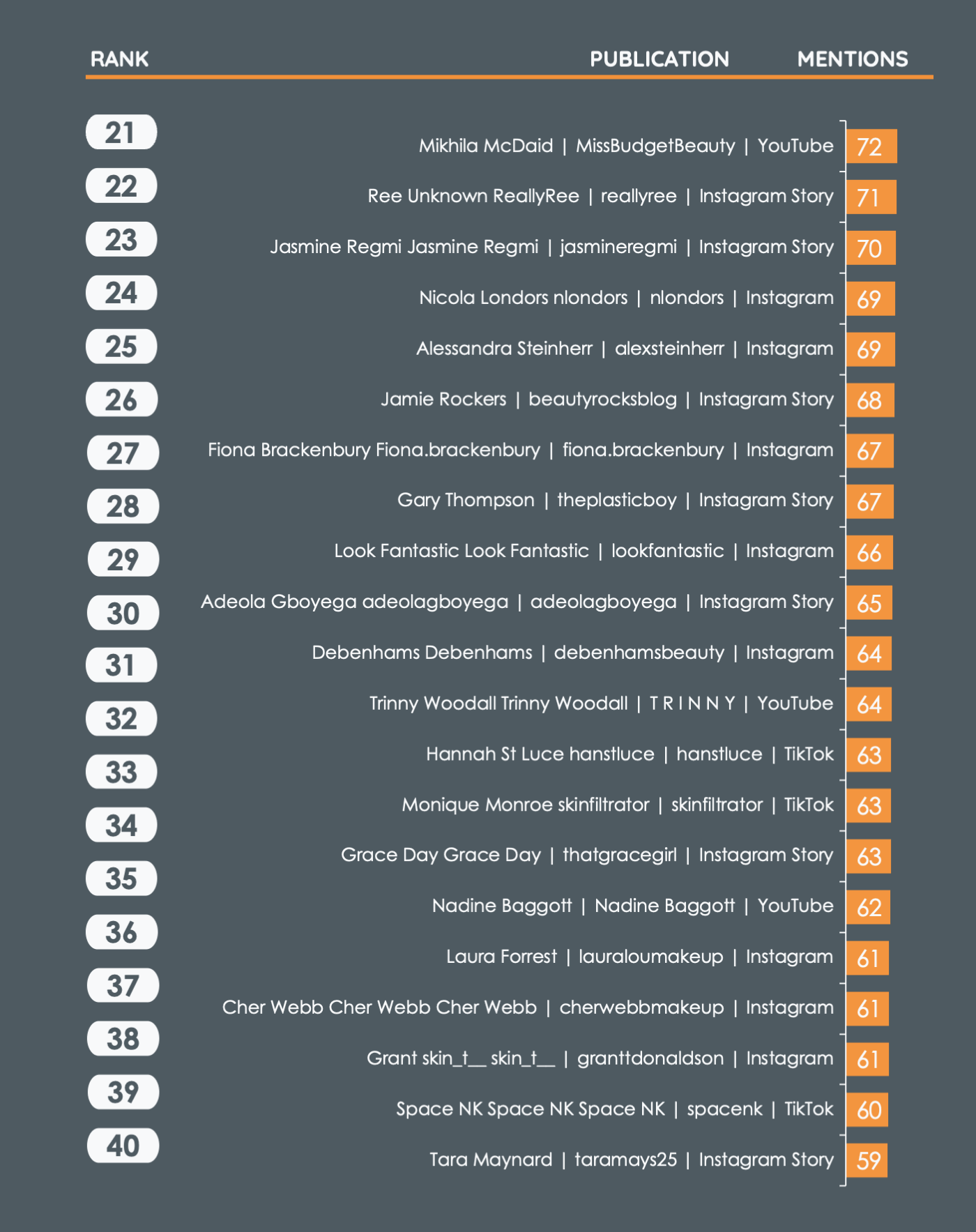 Blog---Top-Skincare-Influencers-Q3-2022---P2